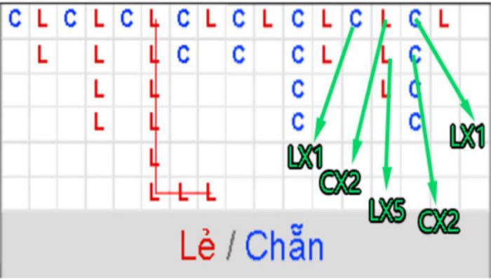 Áp dụng phương pháp soi cầu thông minh Áp dụng phương pháp soi cầu thông minh